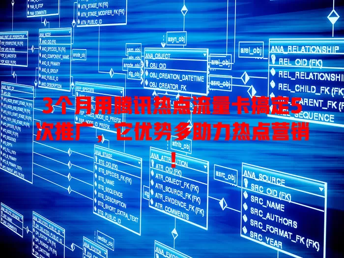 3个月用腾讯热点流量卡搞定5次推广，它优势多助力热点营销！
